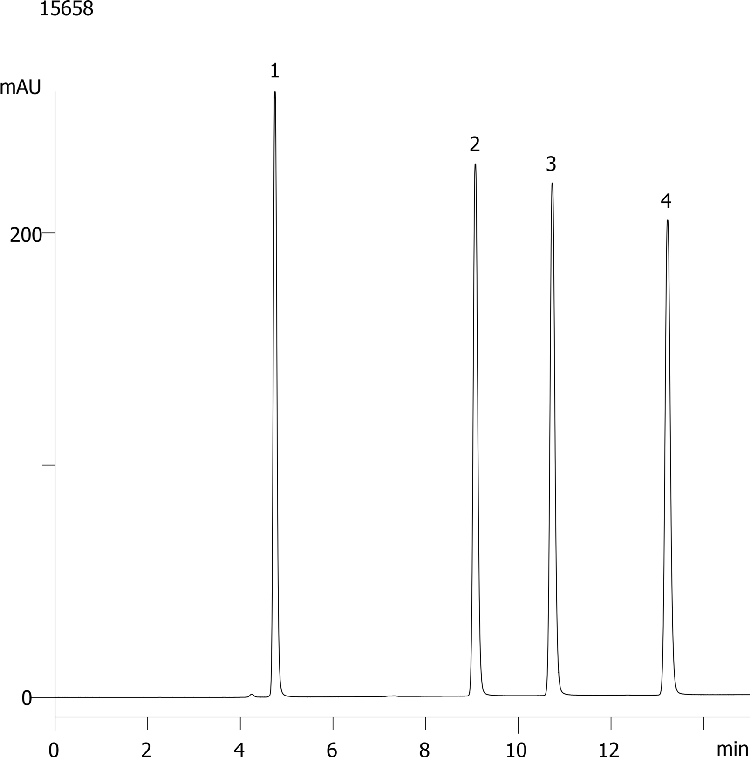 Caffeine & Metabolites, pH 4.5 (Synergi 4µm Fusion-RP)