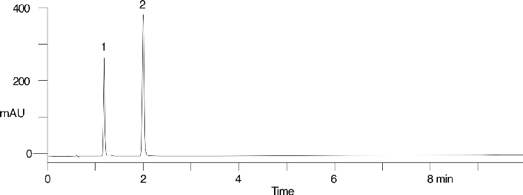 EPA Method 642, Biphenyl and o-Phenylphenol