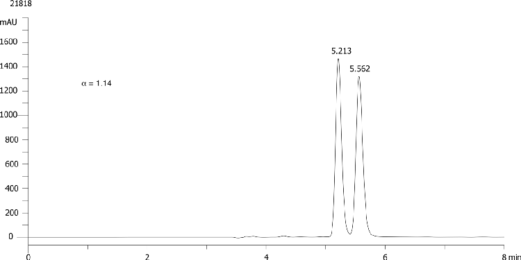 Myclobutanil on Lux 5µm Cellulose-2 in RP