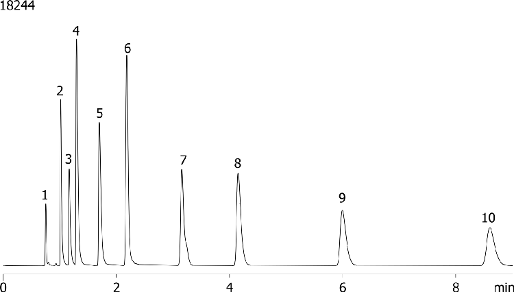 Tricyclic Antidepressants on Kinetex 2.6µm C18 100 x 4.6mm ID on Agilent 1200 (2.9 mL/min)