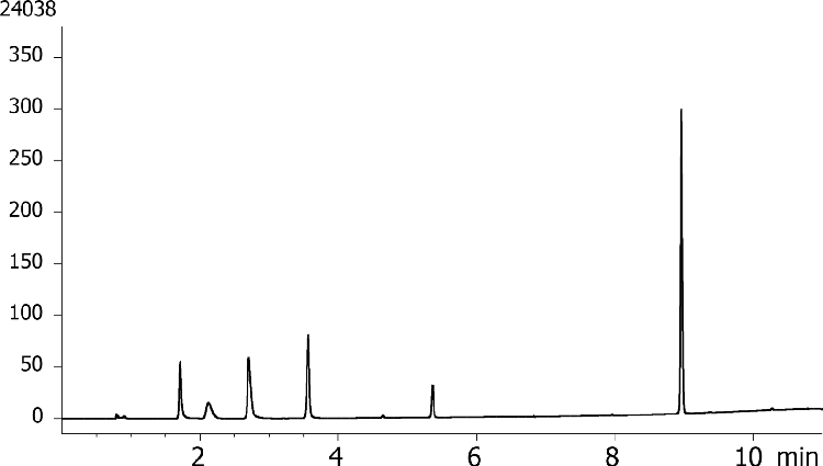 Water Soluble Vitamins on Kinetex 2.6u Polar C18 100x4.6mm