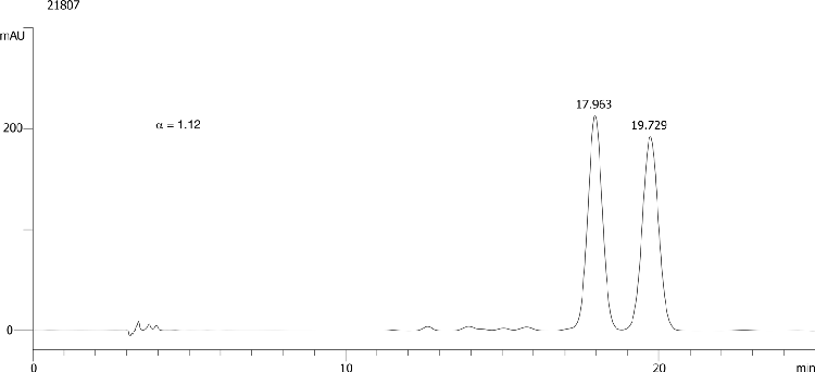 Loctofen on Lux 5µm Cellulose-4 in RP