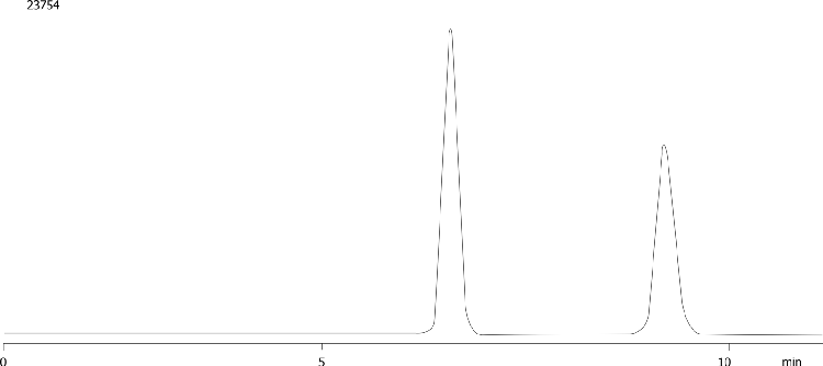 Zopiclone on Lux 5µm i-Cellulose-5 250x4.6mm (MS)
