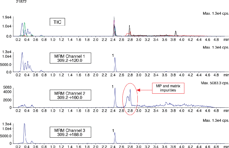 Extraction of Phenylbutazone from Beef Using Strata-X-A on Kinetex 2.6u XB-C18 50x2.1 by LC/MS/MS