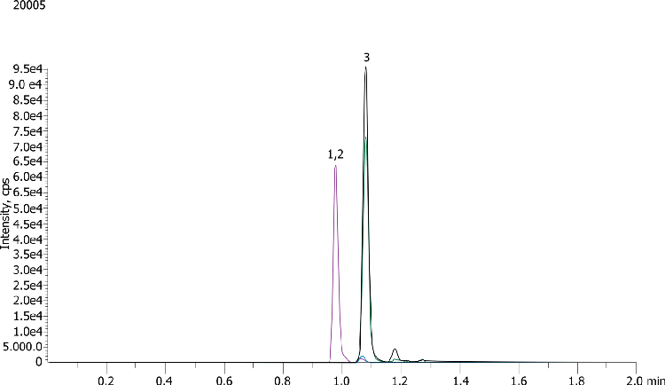 Hydroxy Vitamin D Isomers on Kinetex 2.6um C18 30 x 3mm