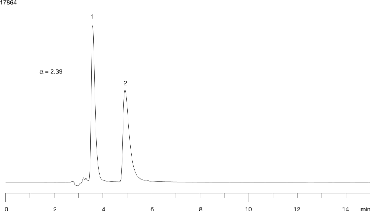 Oxprenolol on Lux 5µ Cellulose-1 250 x 4.6mm in NP