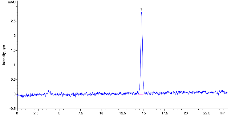Diclofenac Sodium Ph.Eur. Reference Solution A System Suitability on Kinetex 5 µm C18 250x4.6mm LC/UV