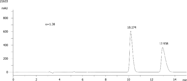 FMOC-Gln(Trt)-OH on Lux 5µm Cellulose-4 in RP