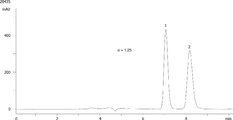 Dimetindene on Lux 5µm Cellulose-1 in NP