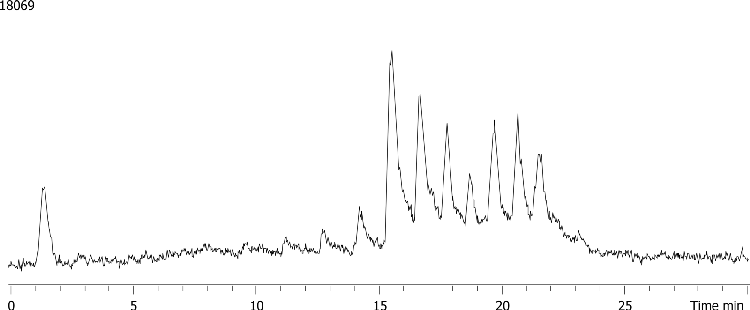 Ion Pairing & LC/MS Influence of Oligonucleotides (Figure 6b)