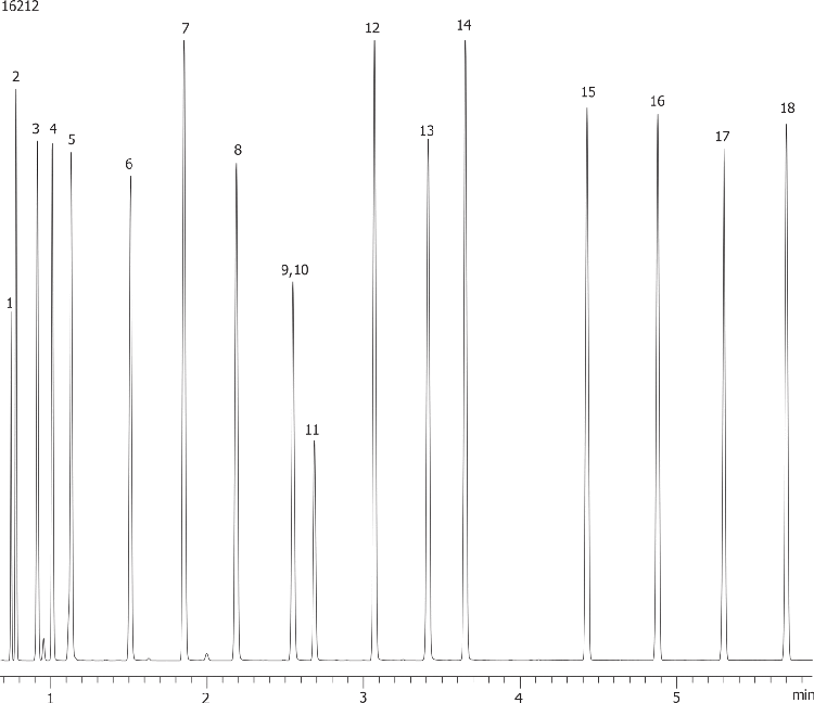 Fast ASTM D3710 on ZB-1