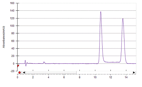 Oxazepam on Lux 5µm Amylose-1 by SFC