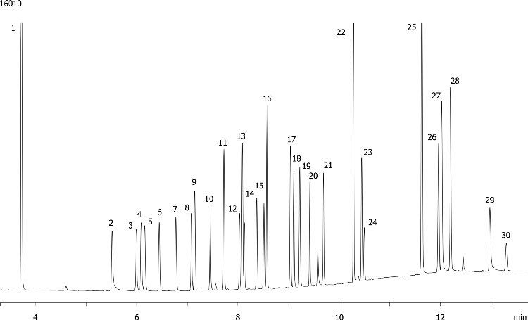 Common Drug Screen on ZB-35