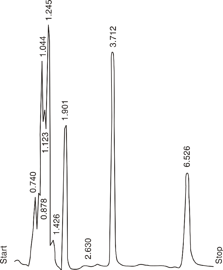 Tricyclic Antidepressants