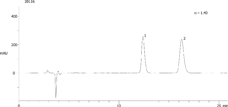 Benzoin on Lux 5µm Cellulose-2 in NP