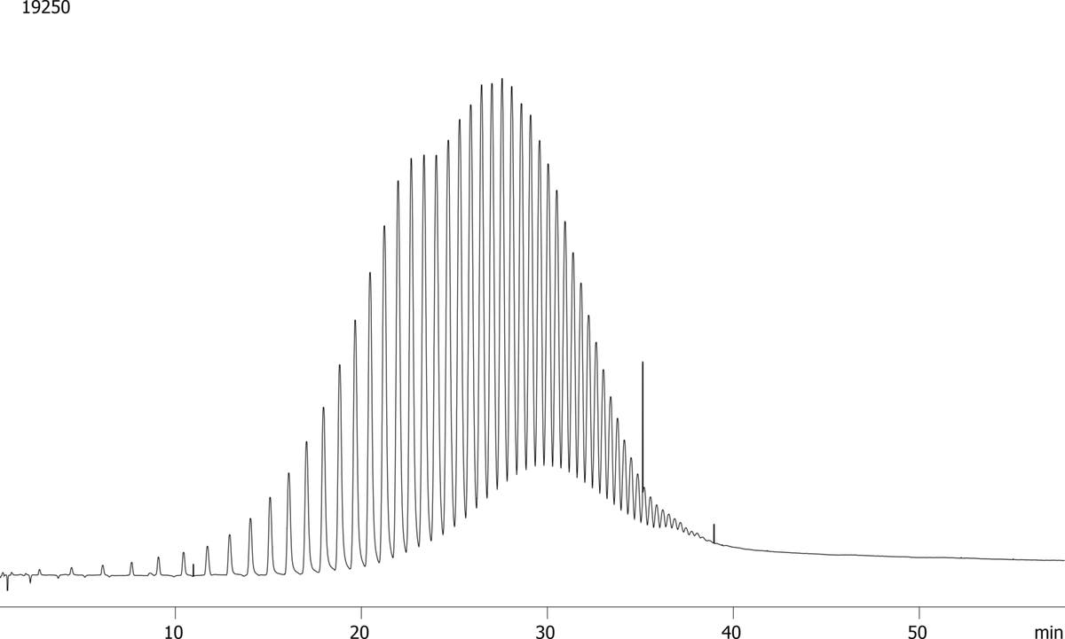 Simdist Chromatogram PolyWAX 850 on ZB-1XT SimDist 5x0.53x0.09