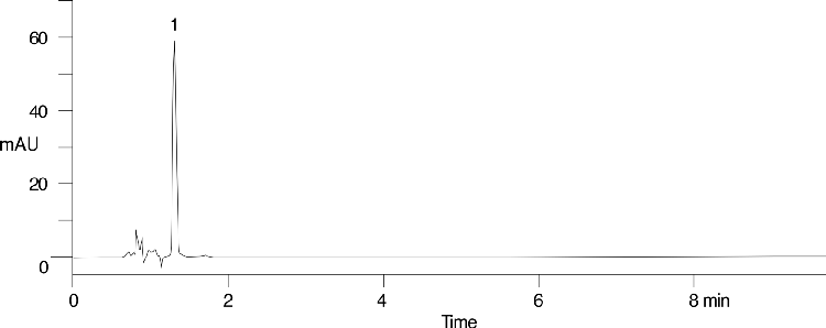 EPA Method 639, Bendiocarb
