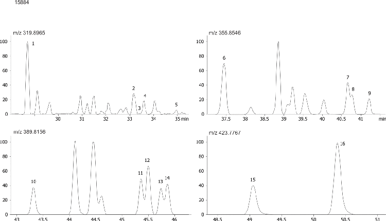 EPA 1613 Polychlorinated Dibenzo-p-dioxins on ZB-5MS