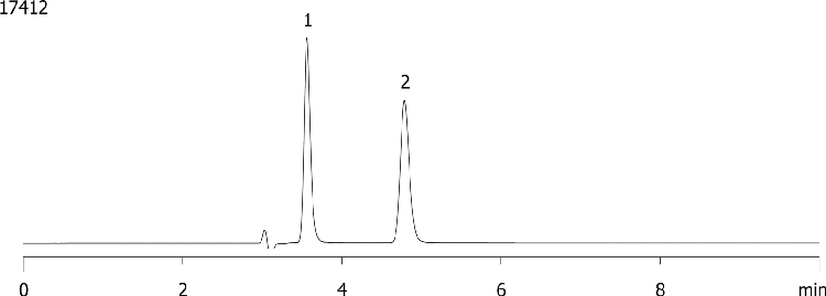 Ambucetamide on Lux Cellulose-1