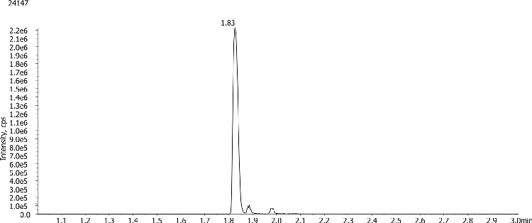 Peptide analysis by LCMS using Luna Omega 1.6um PS C18 50x2.1mm