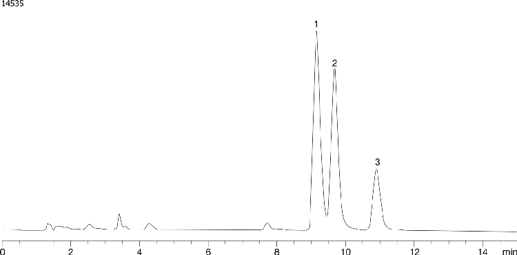 Cephalosporin Antibiotics - Luna Phenyl-Hexyl