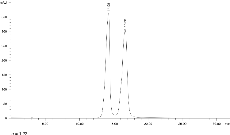 Chloroquine
