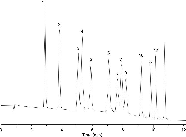 DNPH Aldehydes - 11min Method