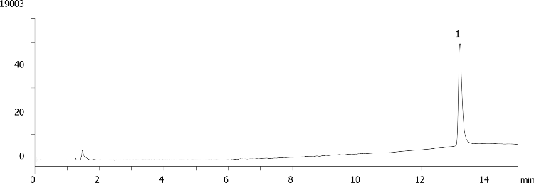 Atenolol on Luna NH2 5 µm by SFC