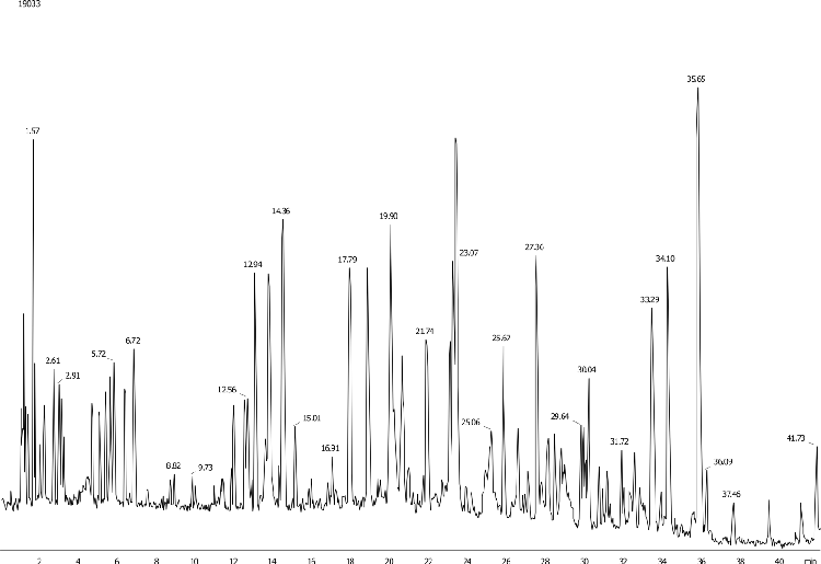 LC/MS for Trypsin Digested BSA-peptide mapping on Kinetex 2.6 µm C18 150 x 4.6mm