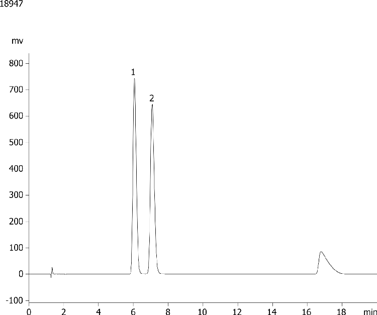 Econazole on Lux 5 µm Cellulose-2 by Chiral SFC