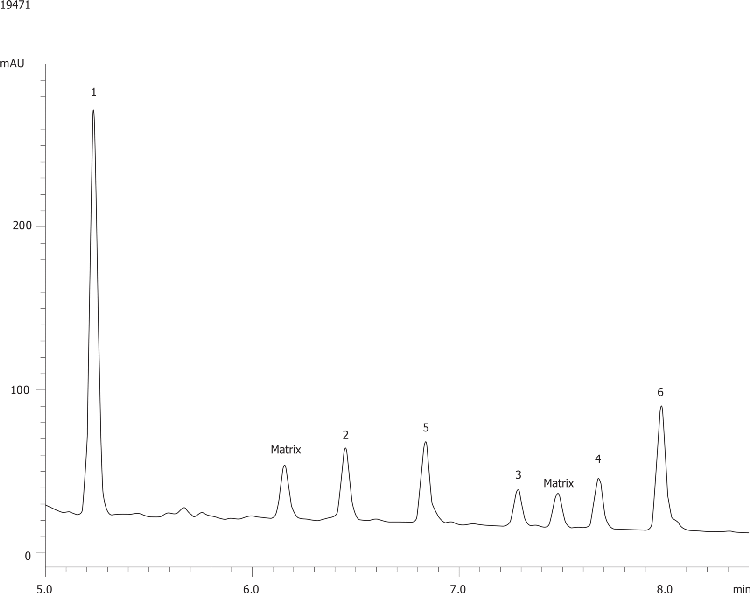 Veterinary Drugs in Horse Urine on Luna 3µm C8(2) 100x4.6mm