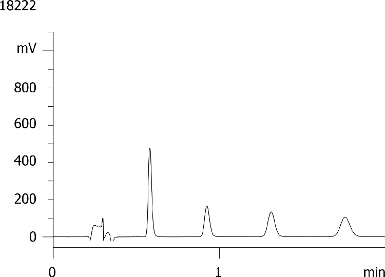 Sensitivity - Gemini-NX 5 µm C18 50 x 2.1 mm 0.5 mL/min