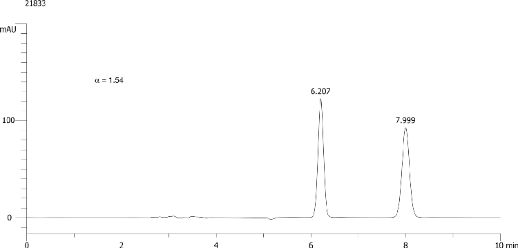 Simeconazole on Lux 5µm Cellulose-4 in RP
