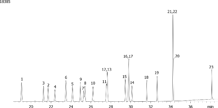 Halogenated Pesticides Mix # 3 on ZB-35