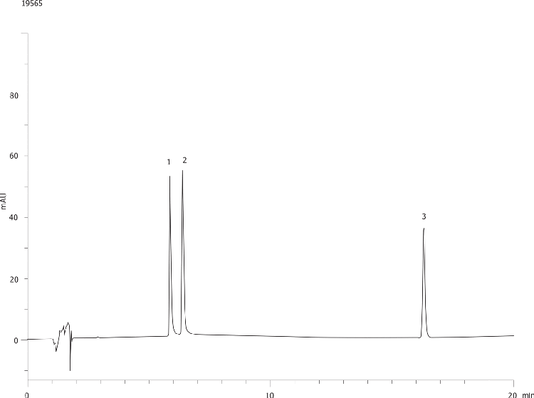 USP Loratadine with two related compounds (A&B) on Luna 3µm C18(2) 150x4.6mm