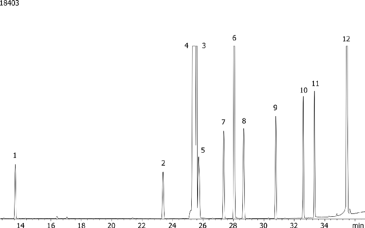 Organohalide Pesticides (EPA 505) Mix # 1 on ZB-35