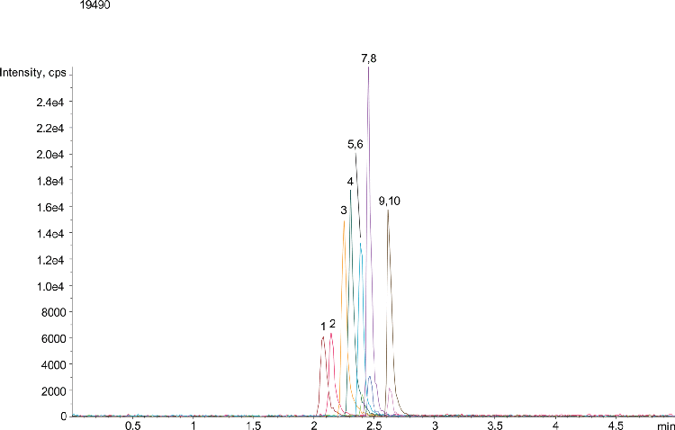 Amphetamines by LC/MS/MS using a Kinetex 2.6µm C18 50x2.1mm