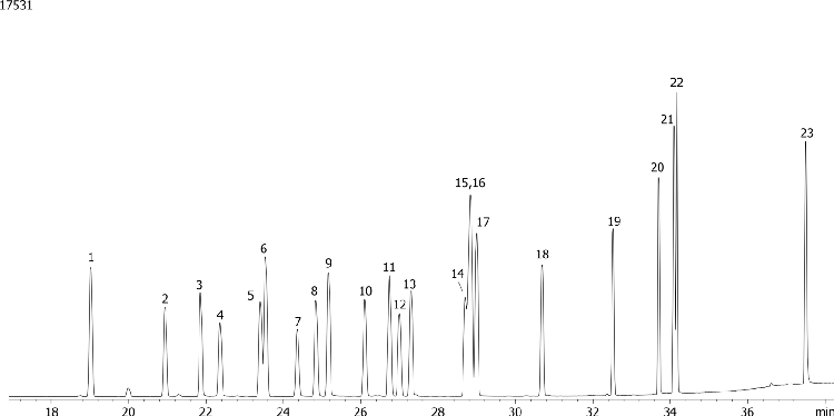 Halogenated Pesticides Mix # 3 on ZB-MR1