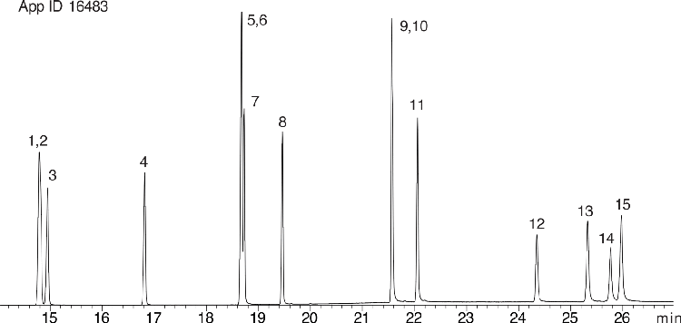 Polynuclear Aromatic Hydrocarbons (PAHs), EU Mix on ZB-XLB