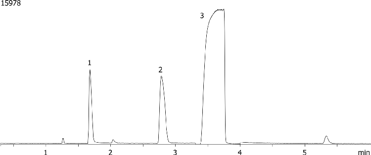 Isopropanol Purity on ZB-624 30x0.32x1.80