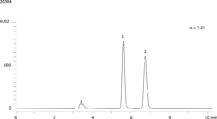 Metomidate on Lux 5µm Cellulose-3 in RP