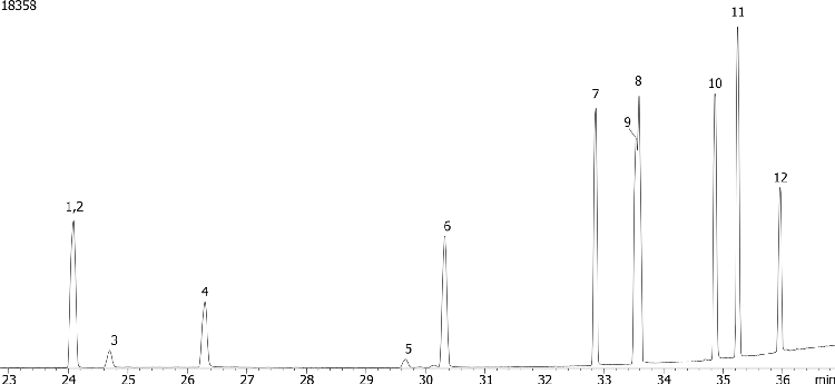 Organophosphorous Pesticides (EPA 8141) Mix # 3 on ZB-XLB