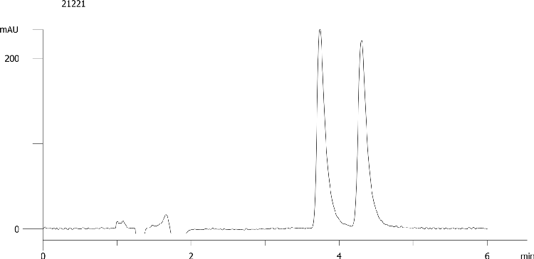 Mianserine on Lux 5µm Cellulose-1 by SFC