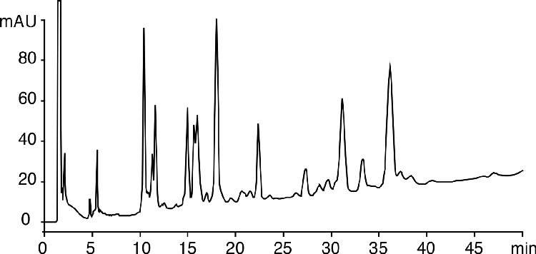 Tryptic Digest of Cytochrome c on Luna SCX