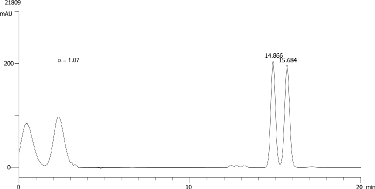Loctofen on Lux 5µm Cellulose-3 in RP