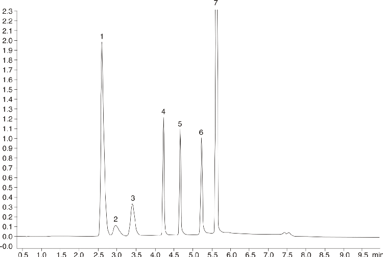 Nicotine and Related Compounds