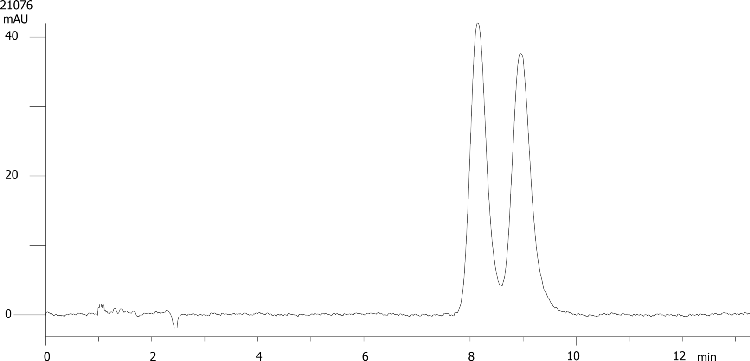 Bupranolol on Lux 5µm Cellulose-2 by SFC