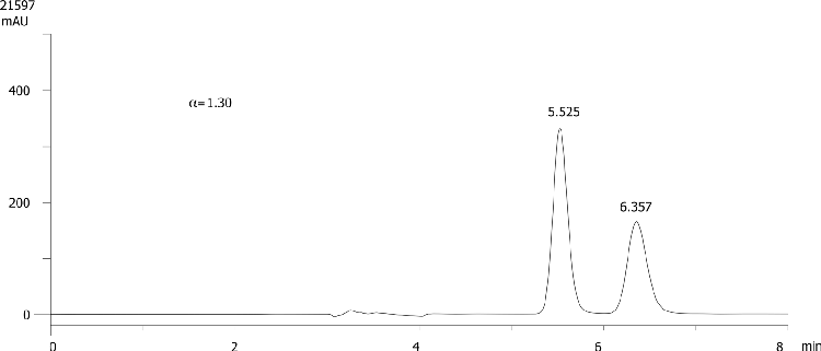 FMOC-Phe-OH on Lux 5µm Cellulose-2 in RP