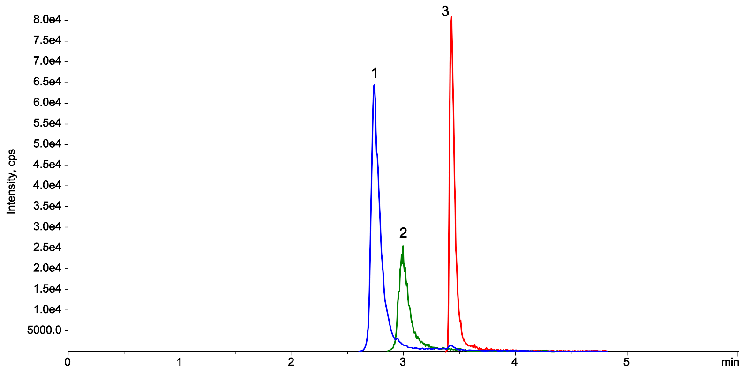 Rapid Sample Extraction of Chloroquine, Hydroxychloroquine, and Desethylchloroquine from Serum for LC-MS/MS Analysis