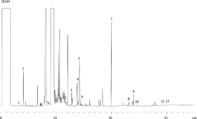 Biodiesel Glyceride Analysis - SME on ZB-5HT